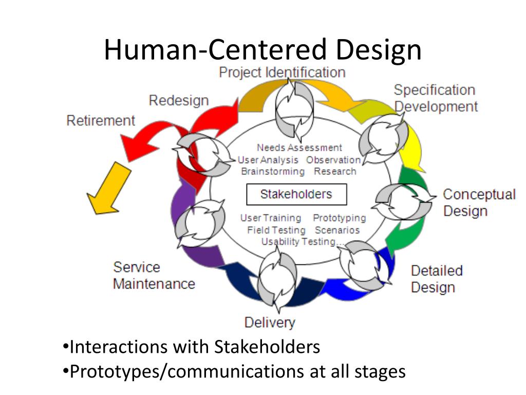 PPT Engineering Design Process PowerPoint Presentation