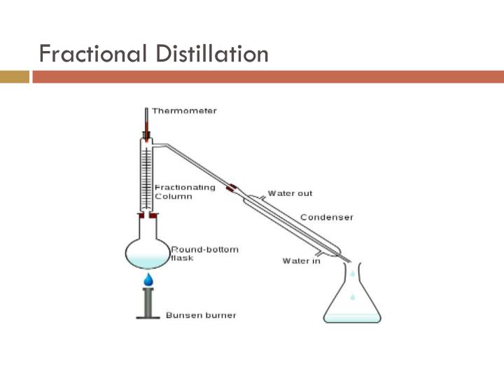 PPT DISTILLATION LAB 2 PowerPoint Presentation ID2871506