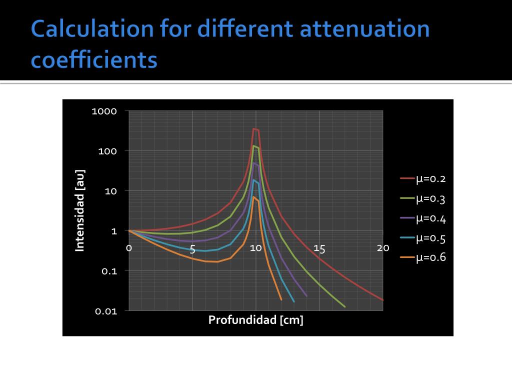 PPT Dose distribution for a convergent X ray field PowerPoint