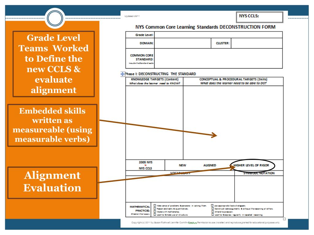 PPT Deep Curriculum Alignment Project for Mathematics PowerPoint