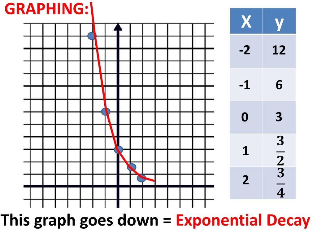 PPT 7.6 EXPONENTIAL FUNCTIONS PowerPoint Presentation