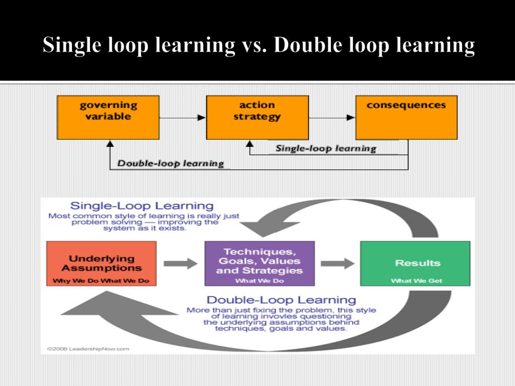 PPT DoubleLoop Learning PowerPoint Presentation, free download ID