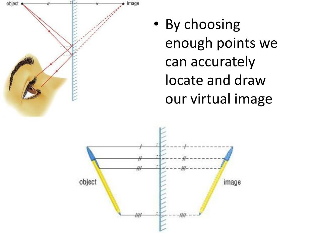 PPT - Introduction to Reflection and Plane Mirrors PowerPoint