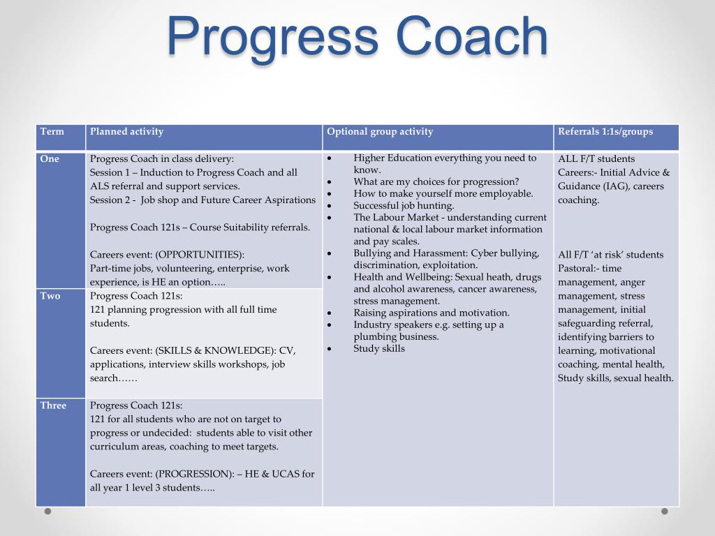 PPT Kirklees College Department of Student Support PowerPoint