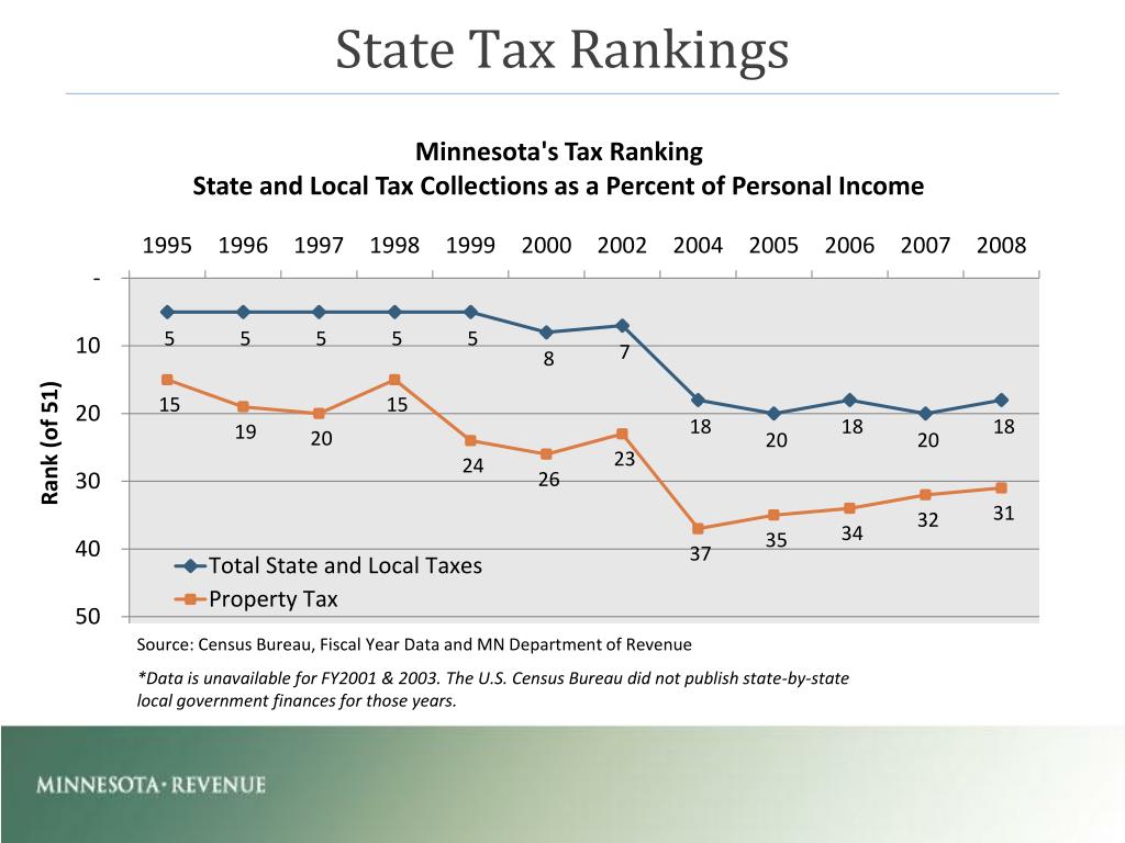 PPT Property Tax Principles and Indicators PowerPoint Presentation