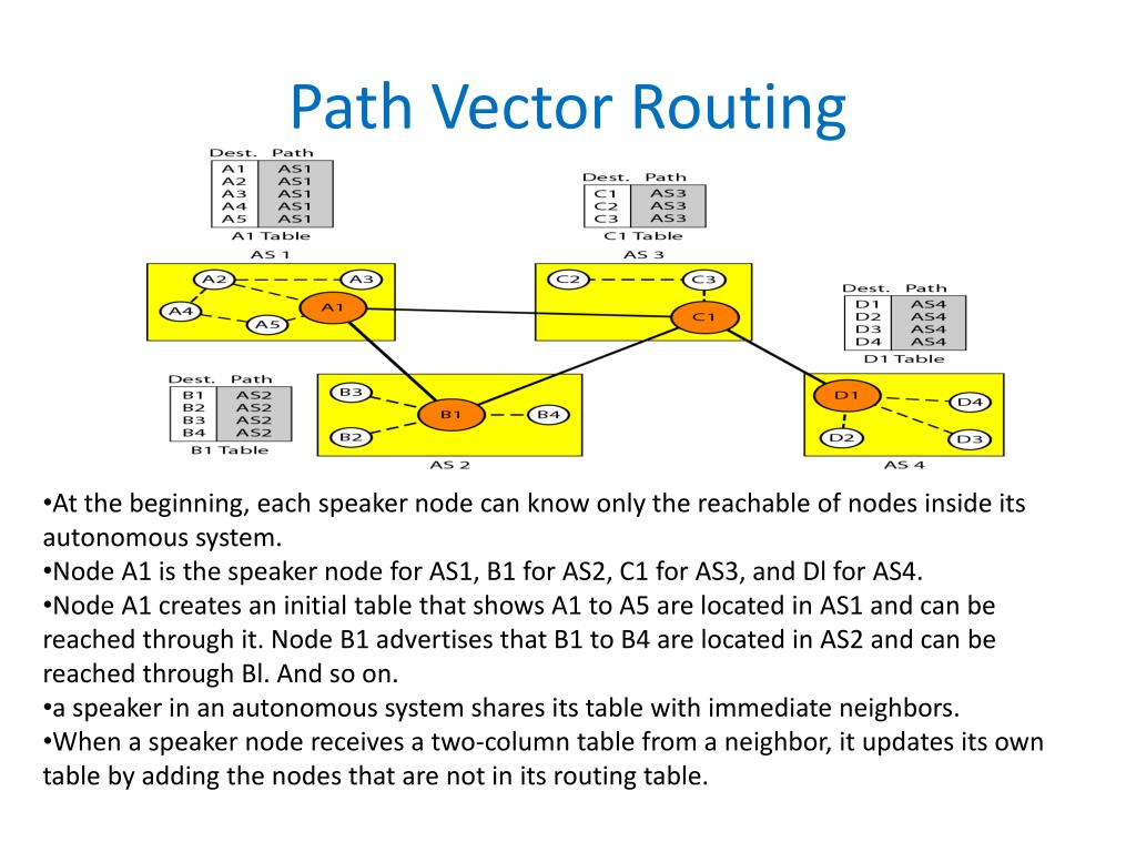 PPT Chapter 22 Network Layer Delivery, Forwarding, and Routing
