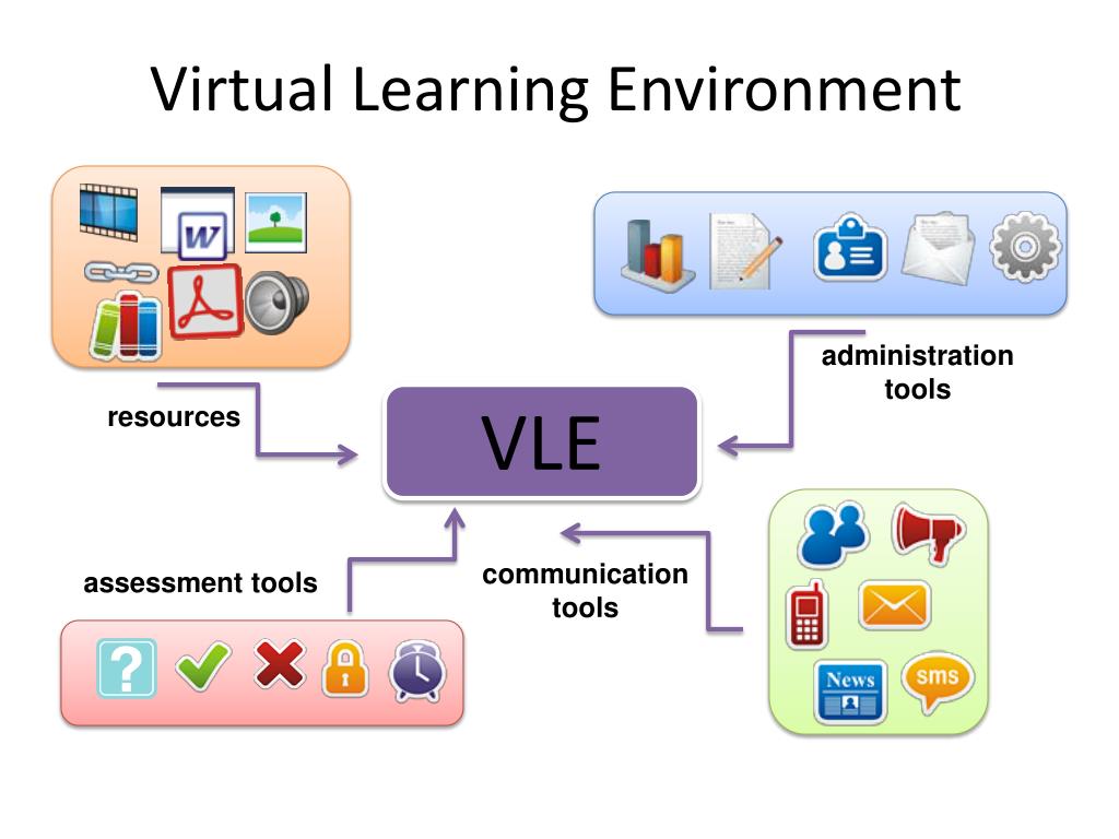 PPT Learning Platforms& Going Mobile PowerPoint Presentation ID2880972