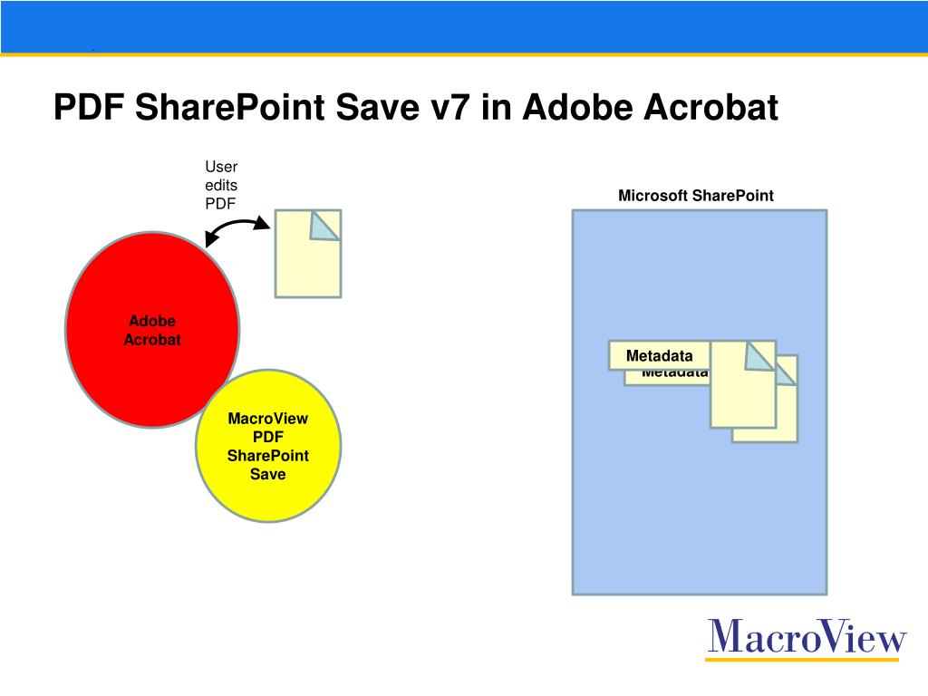 PPT Adobe Acrobat PowerPoint Presentation, free download ID2883152