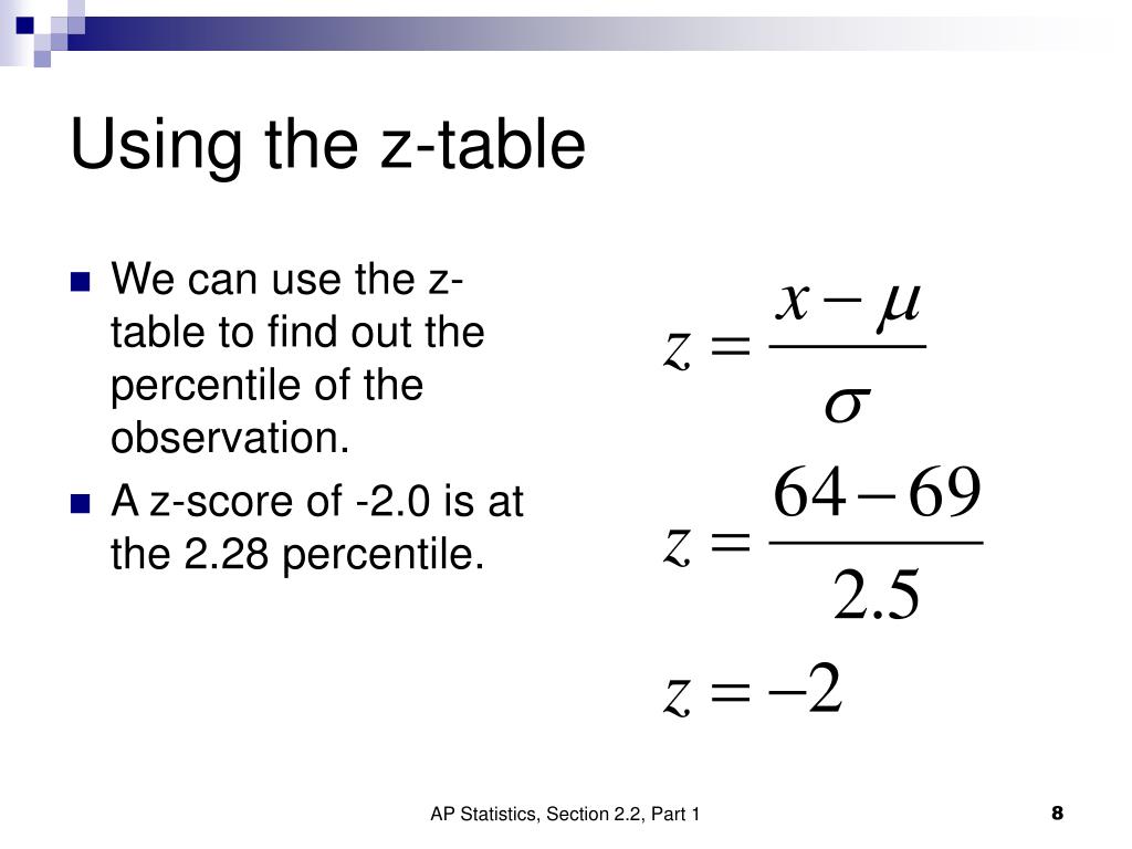 How To Use Z Table Decoration Examples