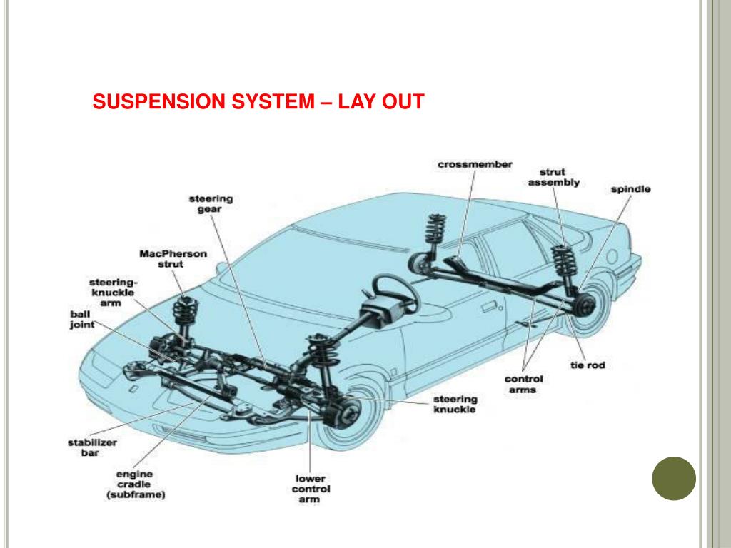 PPT Suspension system in automobiles PowerPoint Presentation, free