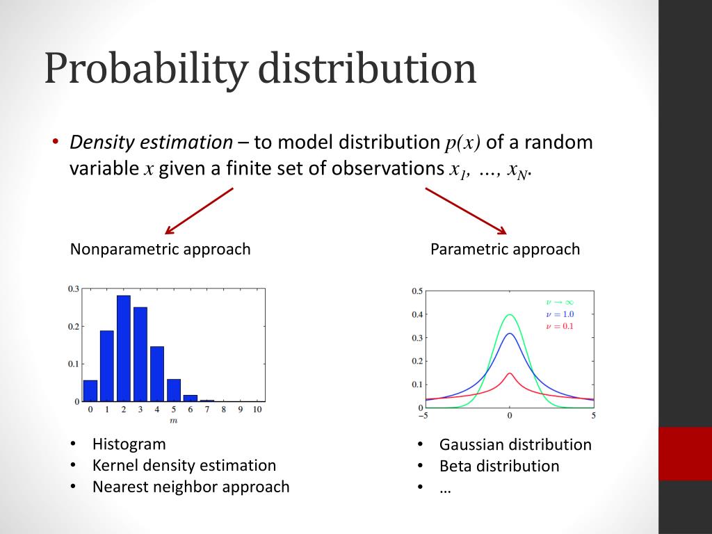 Bayesian Statistics: An Introduction chapters.indigo.ca