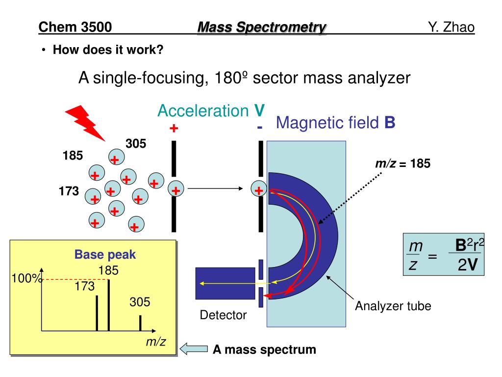 PPT Chem 3500 Mass Spectrometry Y. Zhao PowerPoint Presentation, free