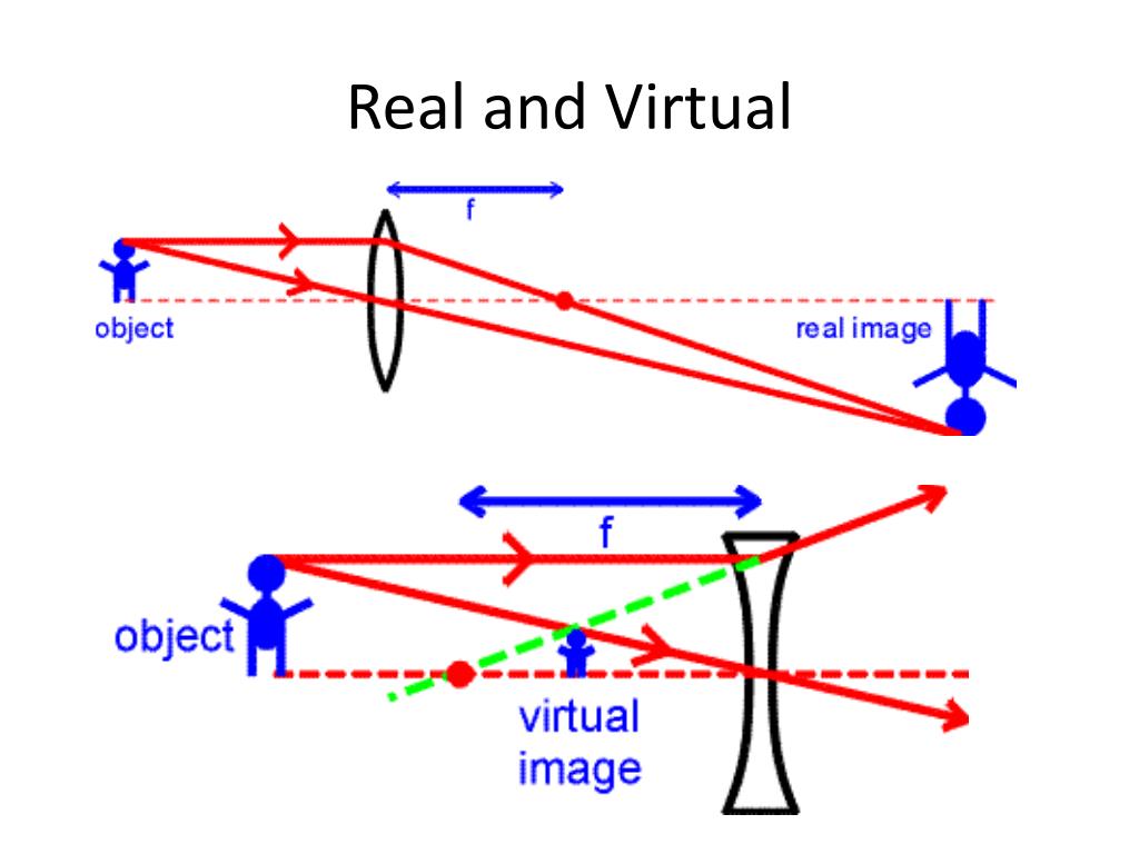 PPT Chapter 18 Mirrors and Lenses PowerPoint Presentation, free