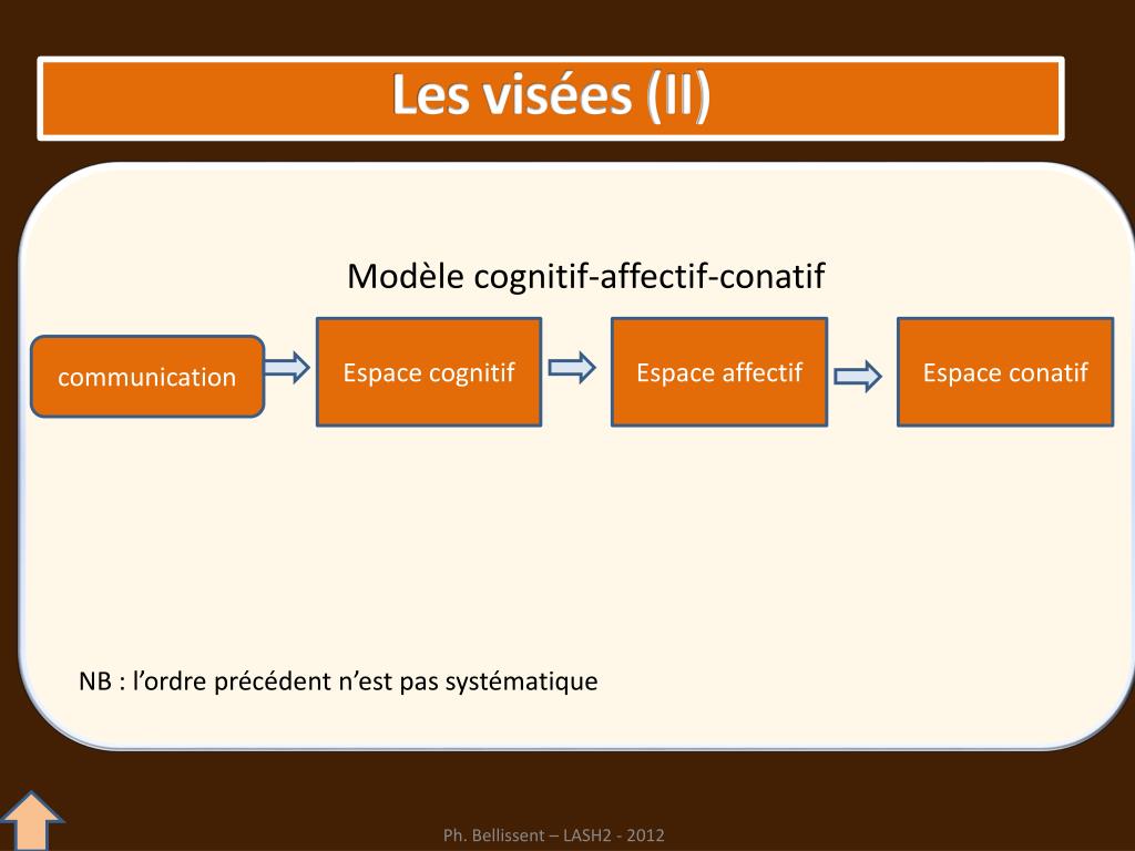 PPT Techniques d’expression orale Le débat PowerPoint
