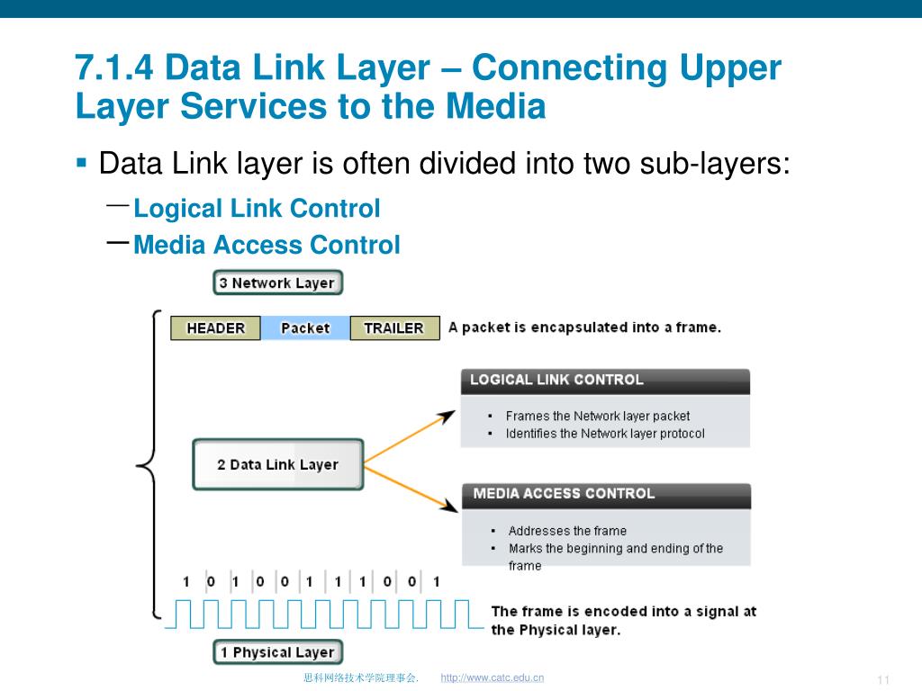 PPT - OSI Data Link Layer PowerPoint Presentation, free download - ID:2891699