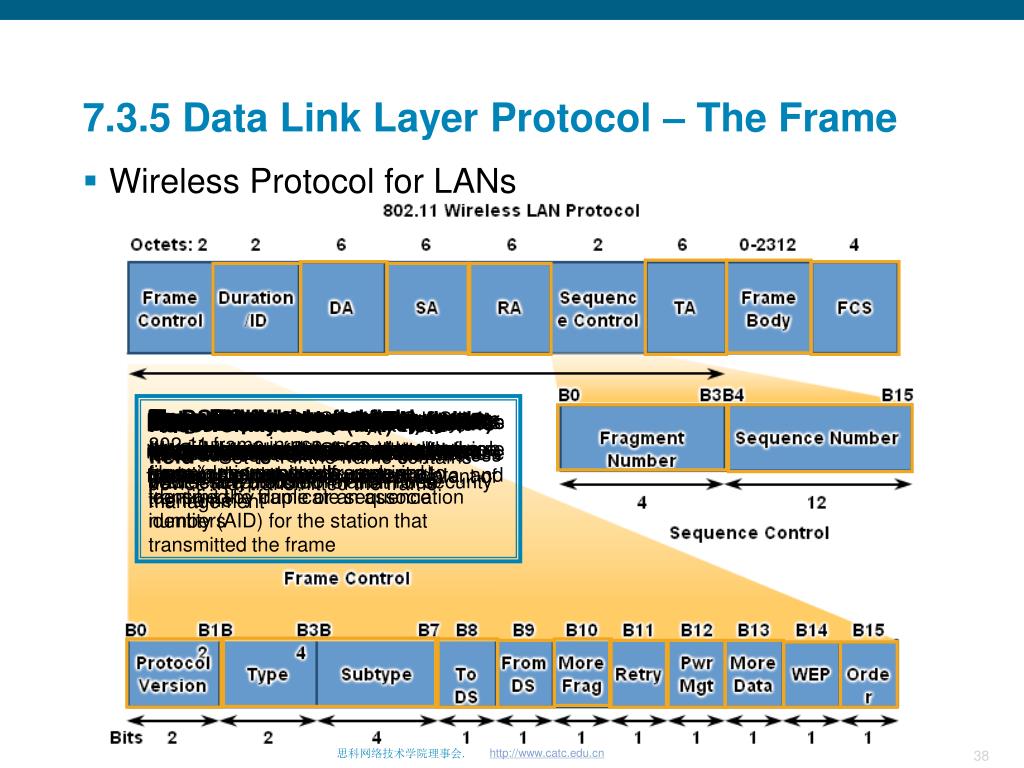 PPT OSI Data Link Layer PowerPoint Presentation, free download ID