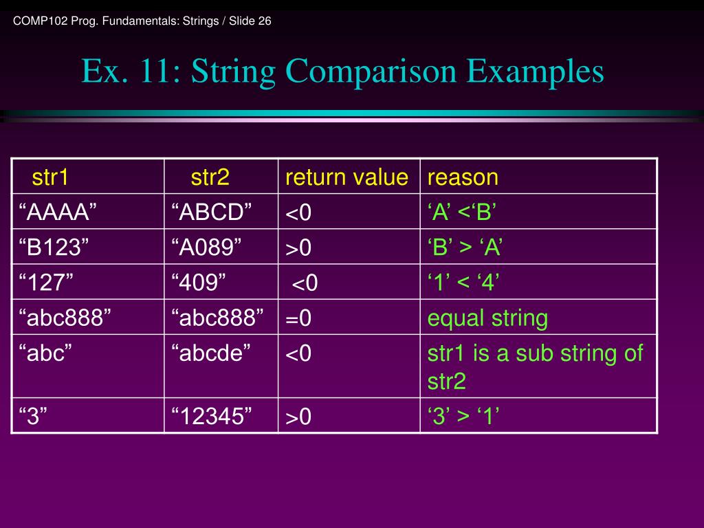 PPT Programming PowerPoint Presentation, free download ID2891915