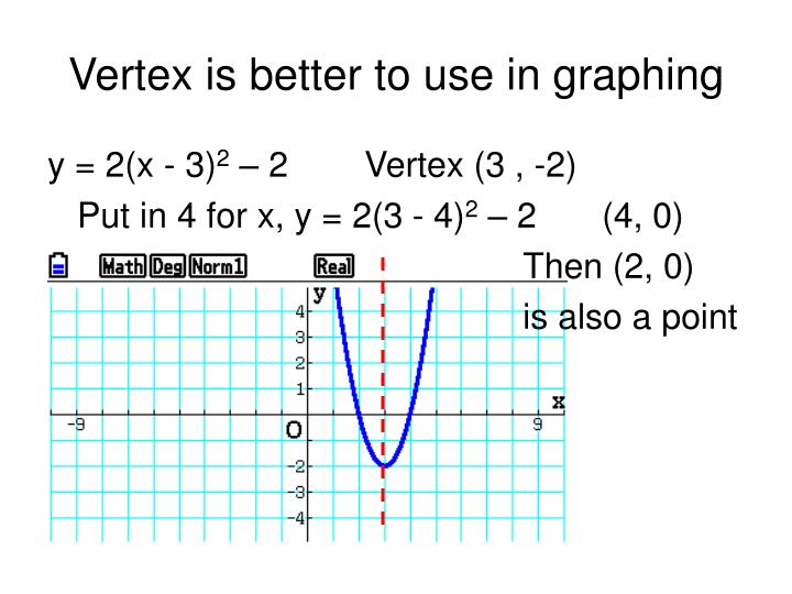PPT 6.6 Analyzing Graphs of Quadratic Functions PowerPoint