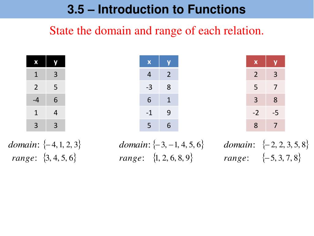 PPT Defn A relation is a set of ordered pairs. PowerPoint