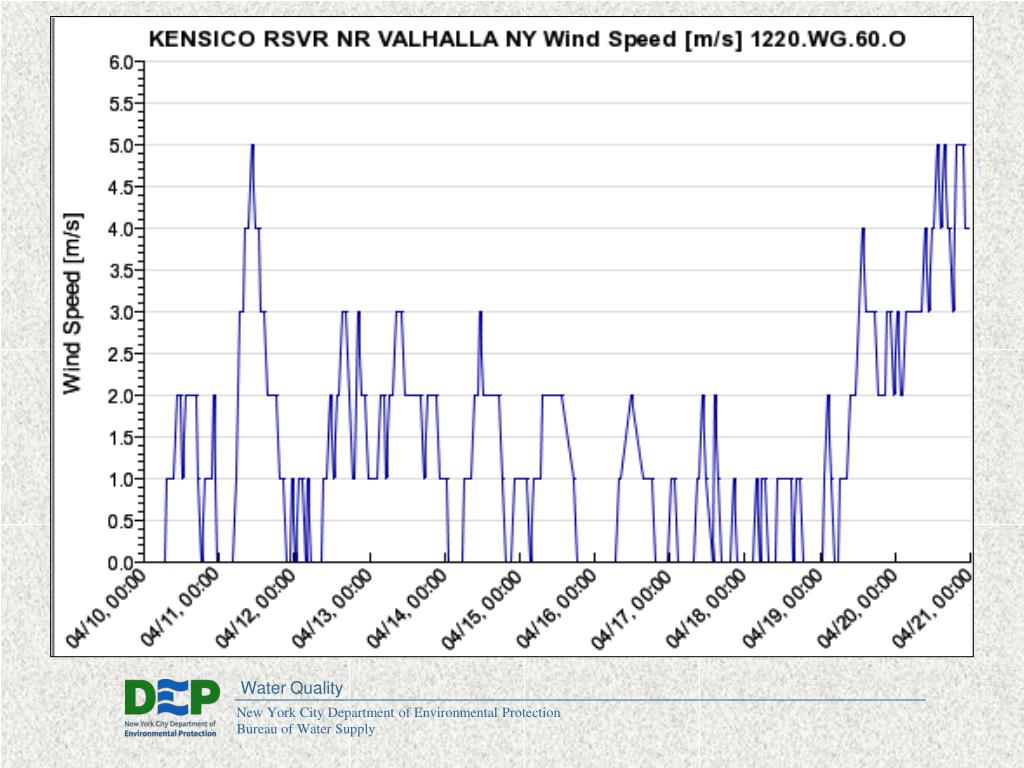 PPT Presented by Steve S. Di Lonardo & James C. Alair September 15