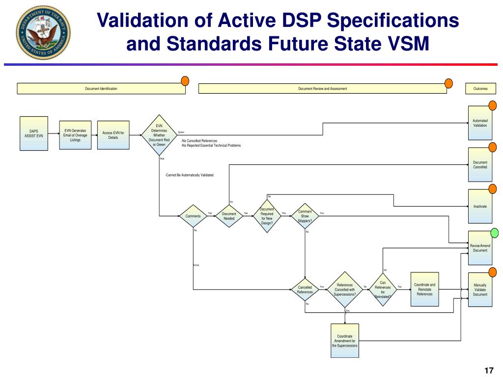 PPT Jeffrey Allan Navy DepSO Office of the Deputy Assistant Secretary of Navy (Logistics