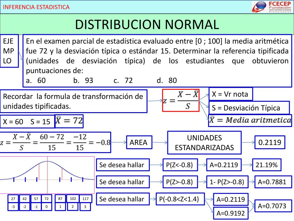 PPT INFERENCIA ESTADISTICA PowerPoint Presentation, free download