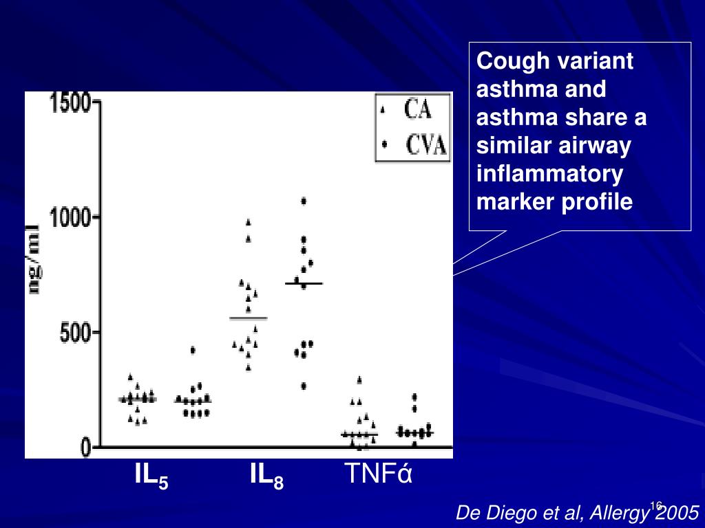 PPT Asthmatic Cough (Cough variant asthma) & Nonasthmatic