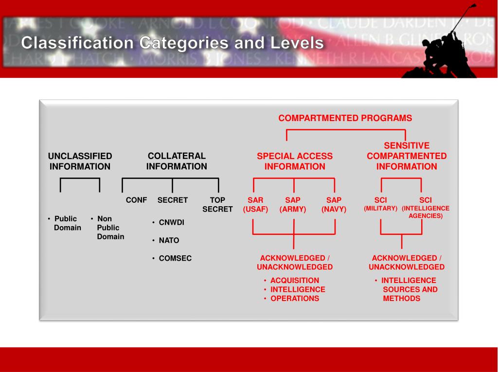 PPT Initial Security Briefing PowerPoint Presentation, free download