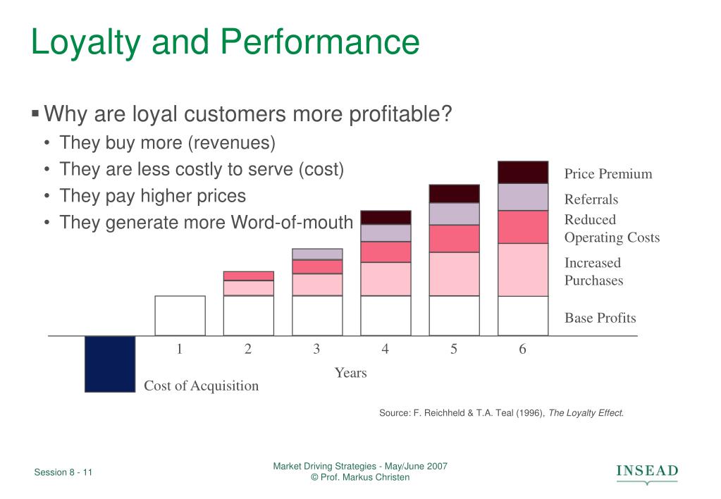 PPT Customer Satisfaction Profit Chain PowerPoint Presentation, free
