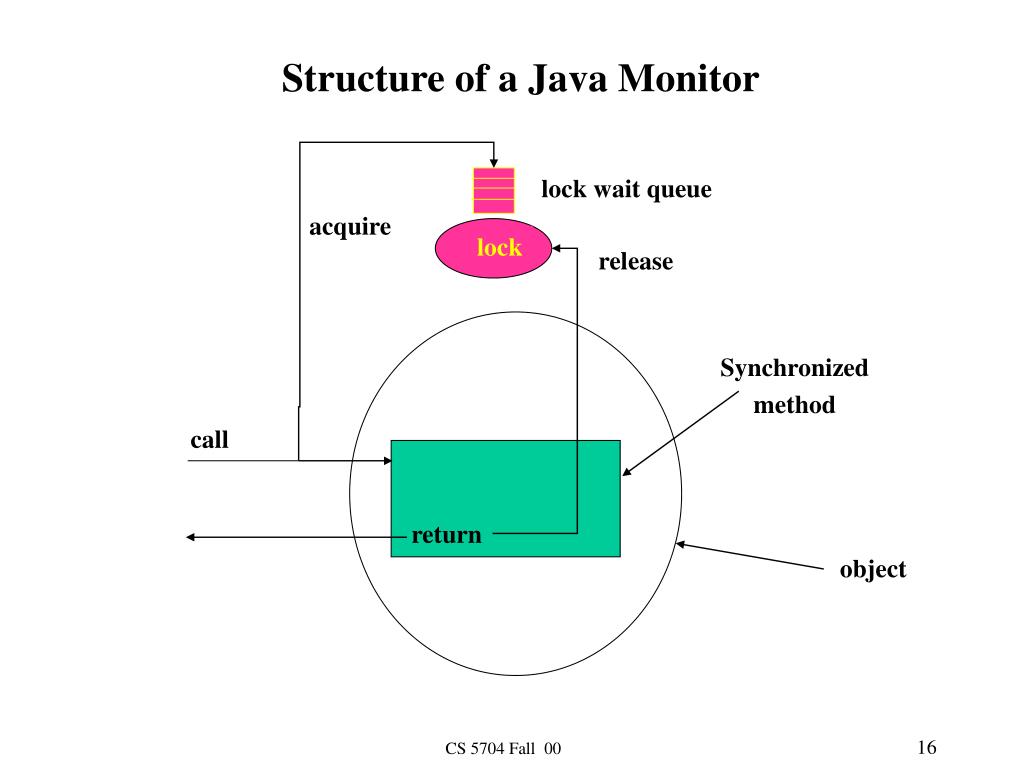 PPT Monitors in Java PowerPoint Presentation, free download ID2899905