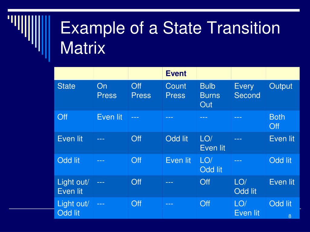PPT Technical Methods for Specifying Requirements PowerPoint