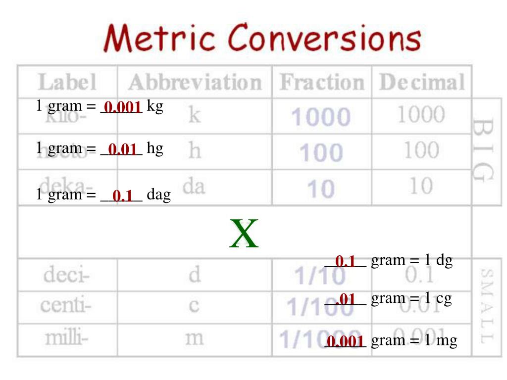 PPT - Metric Conversions PowerPoint Presentation, free download - ID