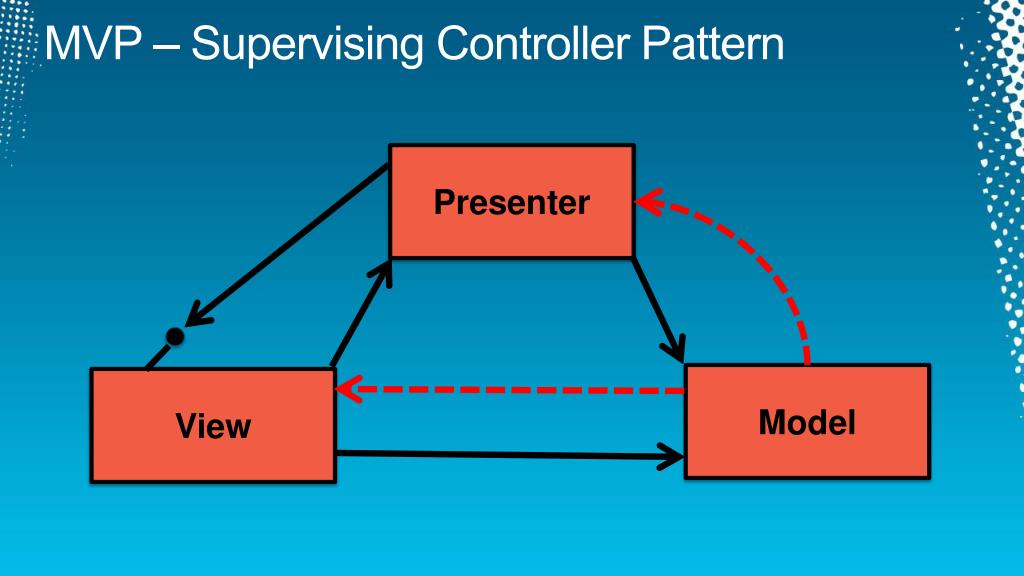 PPT MVC, MVP and MVVM A Comparison of Architectural Patterns PowerPoint Presentation ID2908626