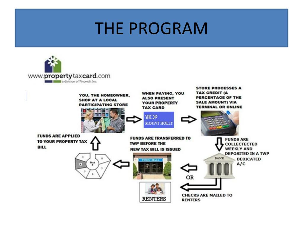 PPT THE PROGRAM PowerPoint Presentation, free download ID2908661