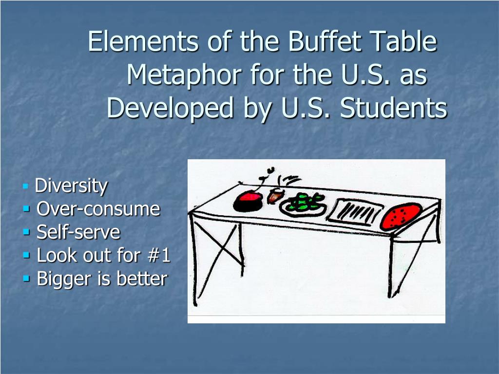 PPT CULTURAL METAPHORS WHAT THEY ARE PowerPoint Presentation, free