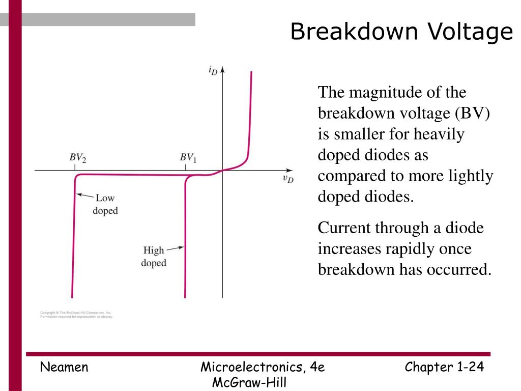 PPT Microelectronics Circuit Analysis and Design