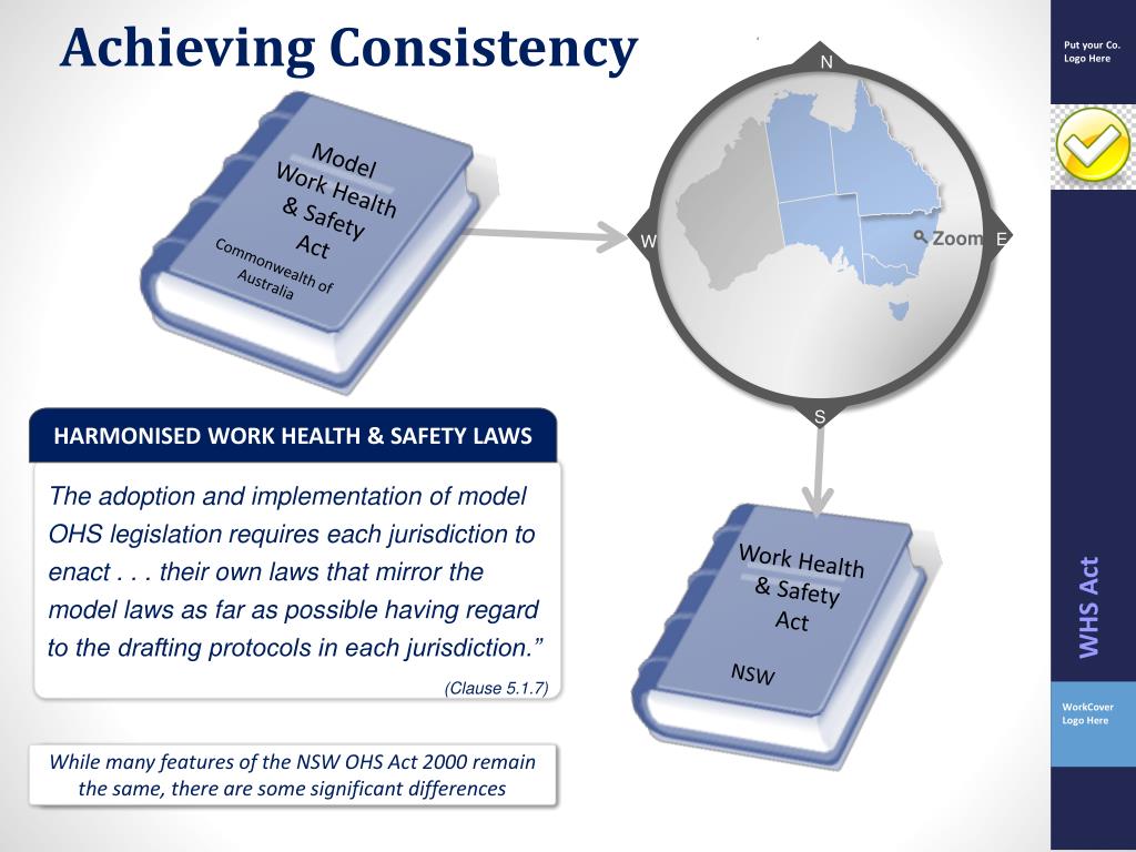 PPT NSW Work Health & Safety Legislation PowerPoint Presentation ID