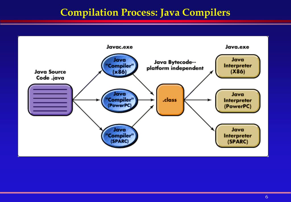 PPT Programming Languages Translation PowerPoint Presentation, free