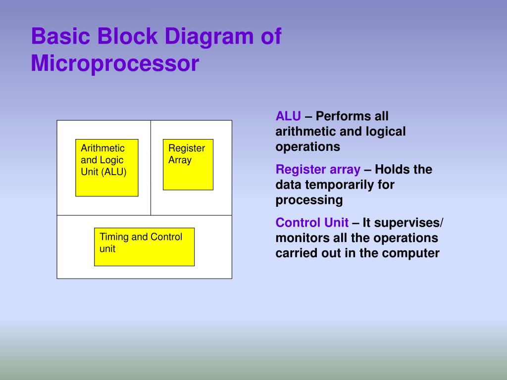 PPT Microprocessor and Assembly Language PowerPoint Presentation