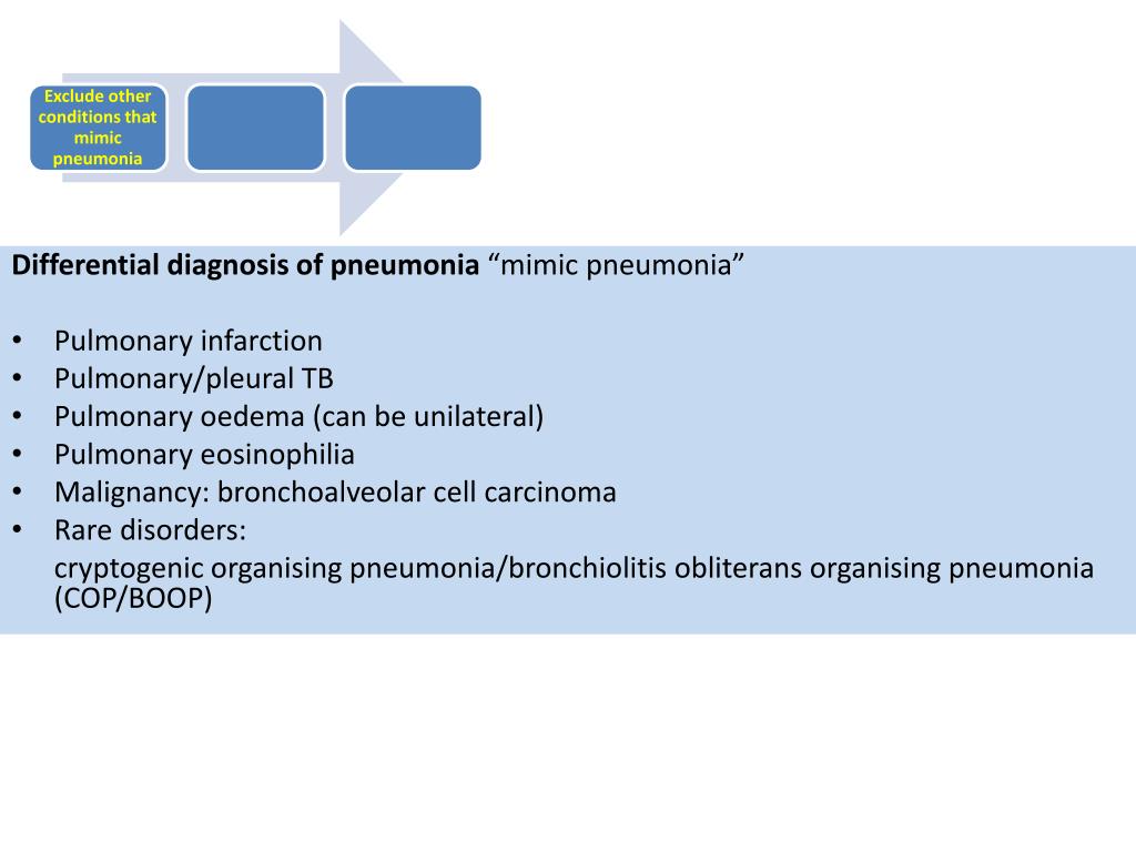 PPT Diagnosis of Pneumonia PowerPoint Presentation, free download