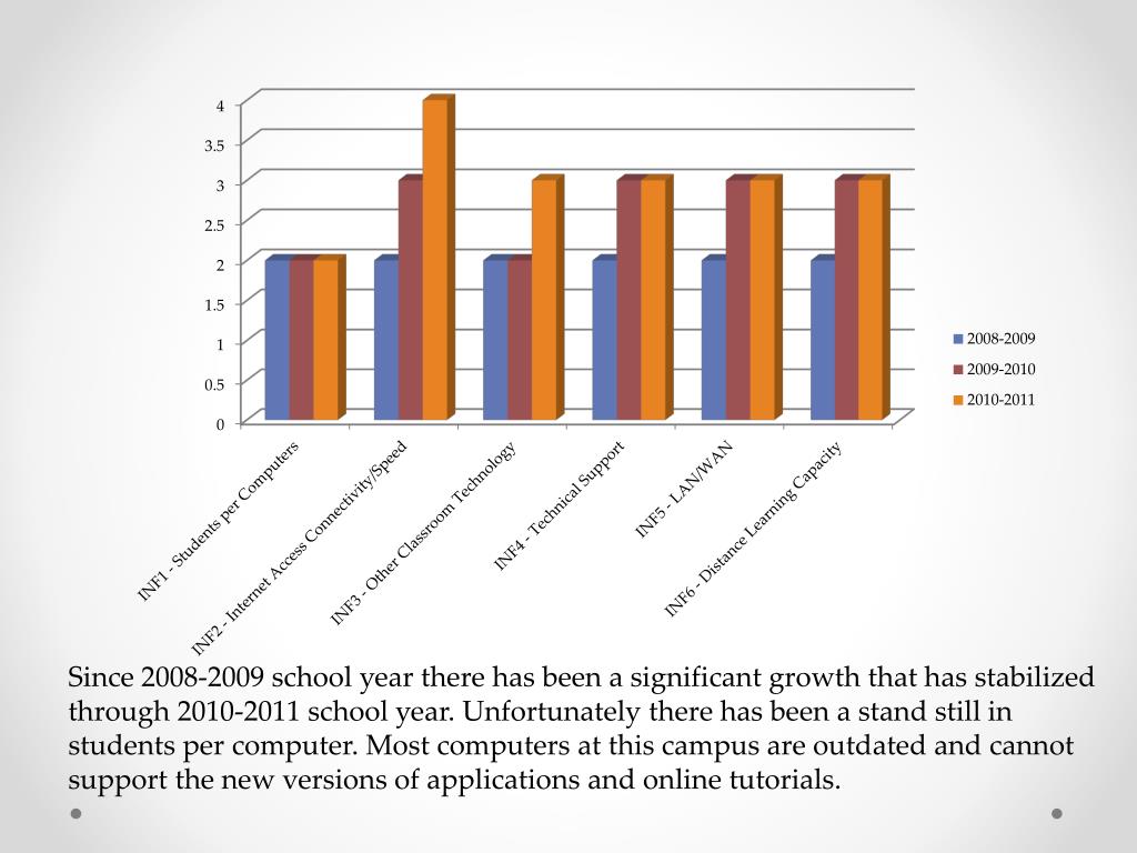 PPT STaR Chart Analysis Berta Cabaza Middle School San Benito CISD