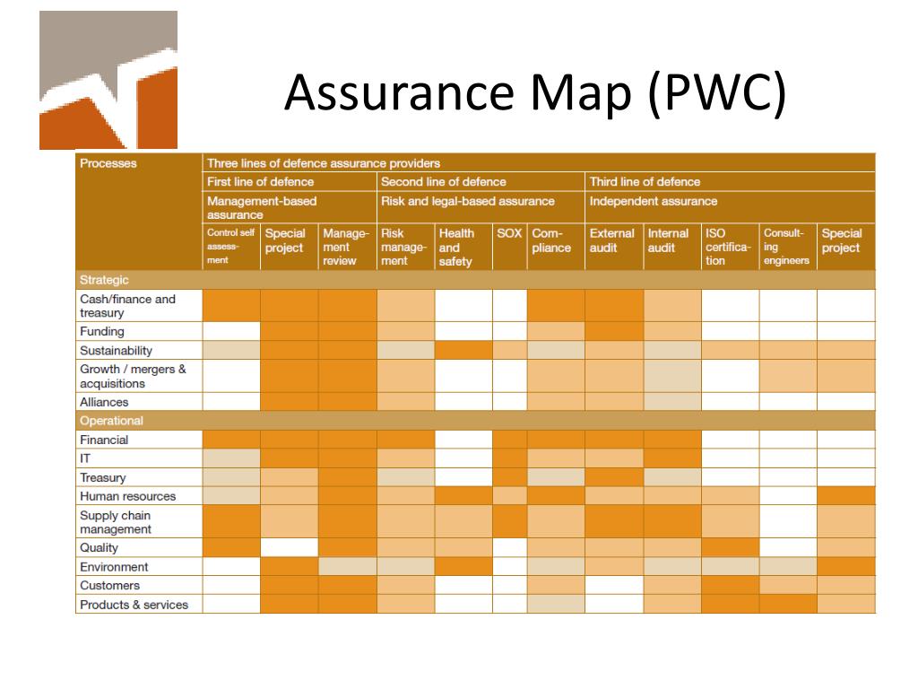 PPT The Role of Risk Management and Assurance in Effective