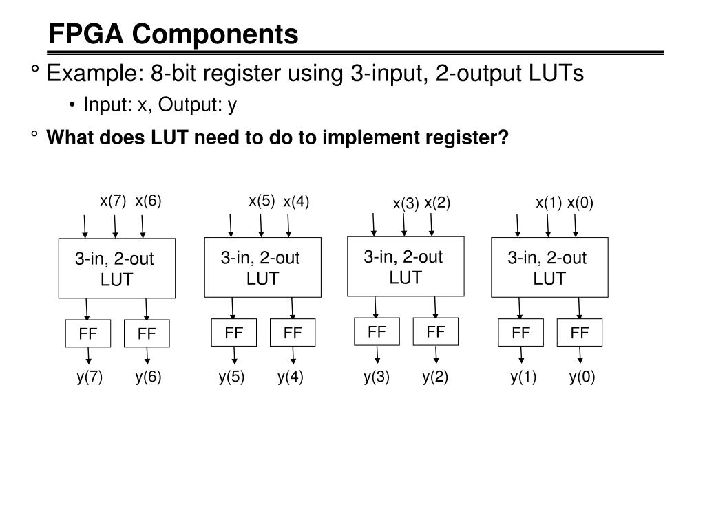 PPT FPGA PowerPoint Presentation, free download ID2913672