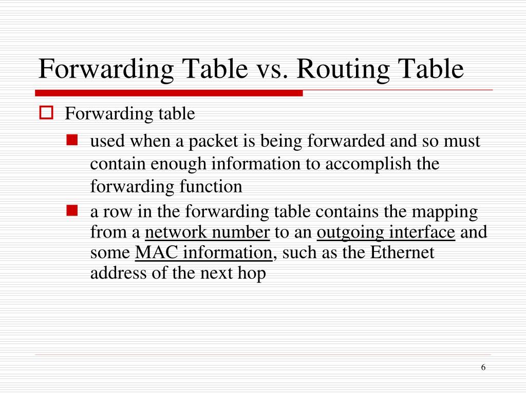 PPT 4.2 Routing PowerPoint Presentation, free download ID2915392