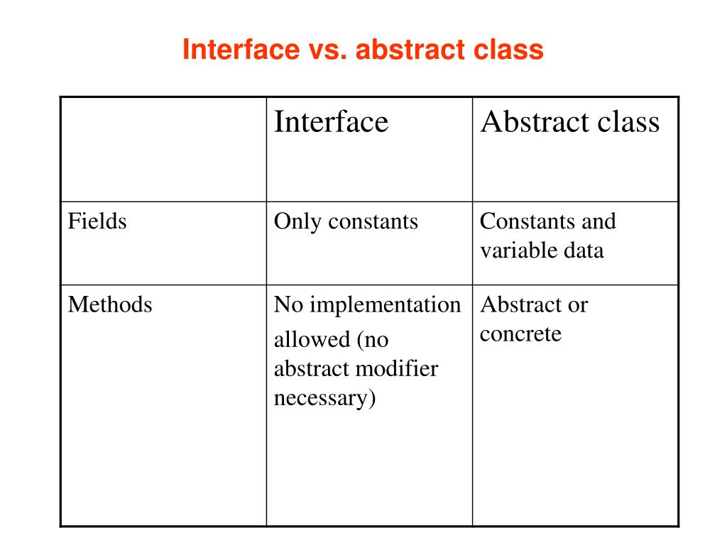 PPT interfaces PowerPoint Presentation, free download ID2915933