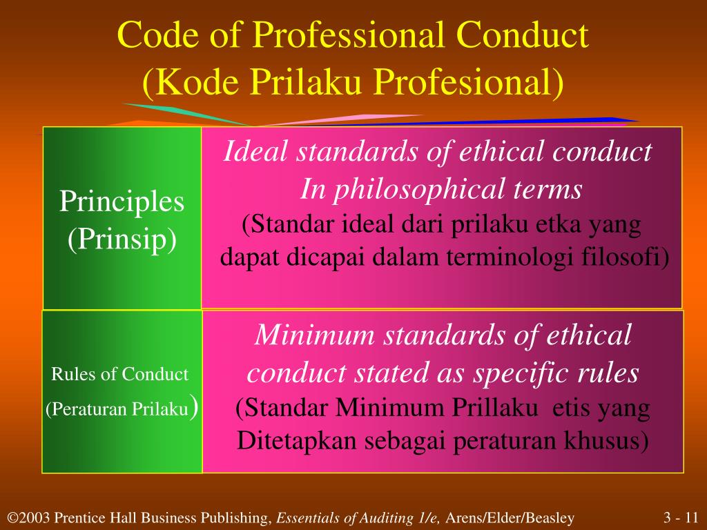 PPT Professional Ethics PowerPoint Presentation, free download ID2917749