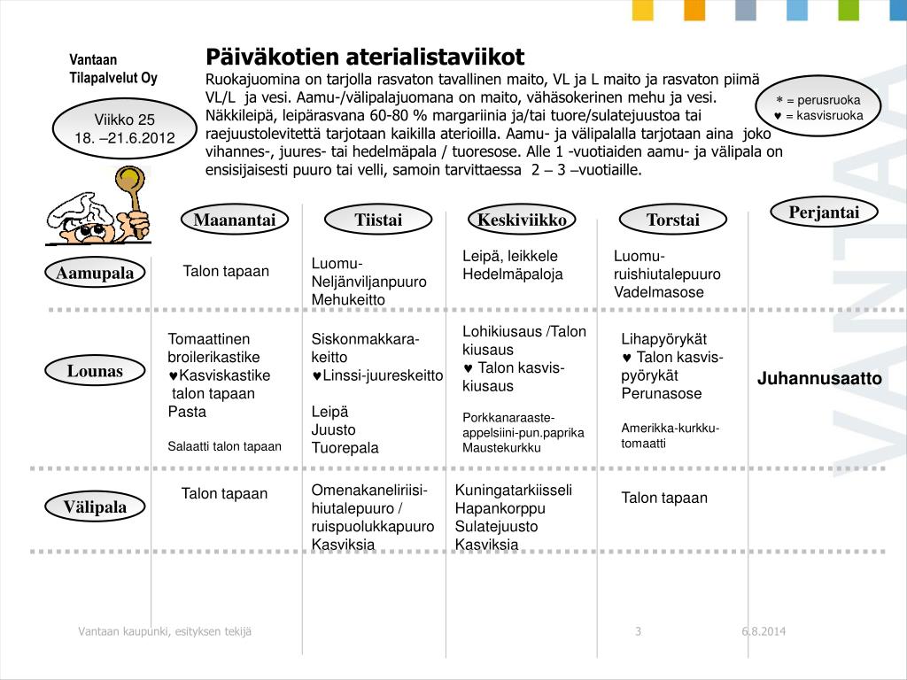 PPT = perusruoka = kasvisruoka PowerPoint Presentation, free download
