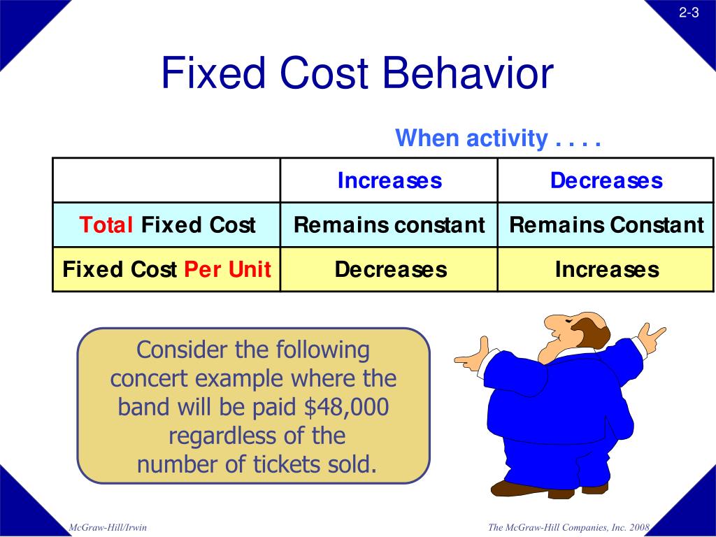 PPT CHAPTER 2 PowerPoint Presentation, free download ID2918343