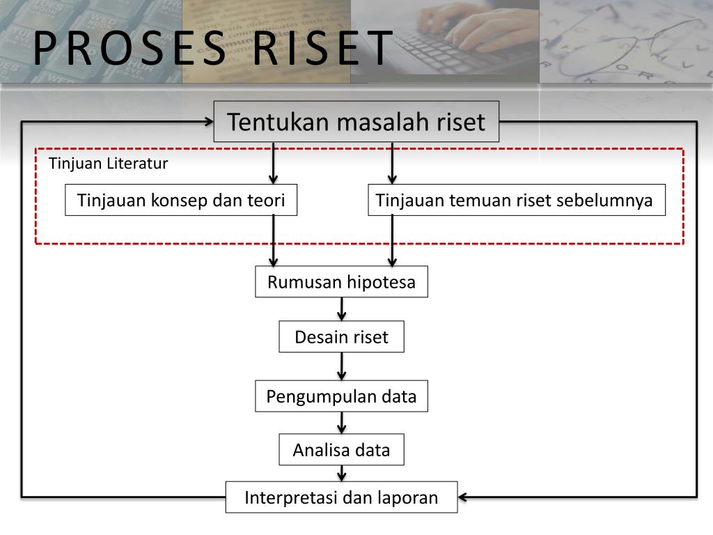 PPT EKSPLORASI RISET KEPERAWATAN PowerPoint Presentation