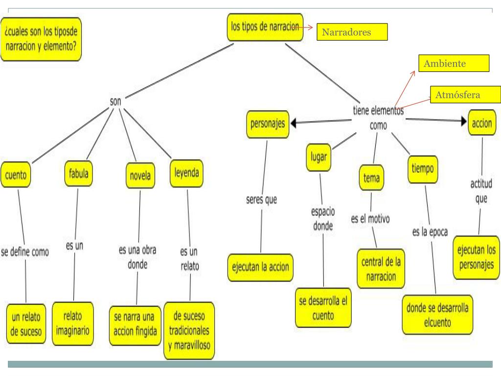 Tipos De Narrador Que Presenta Don Quijote De La Mancha Libro Gratis